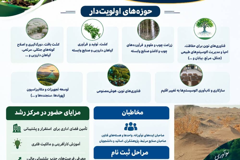 فراخوان جذب